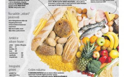 NEZDRAVA zdrava hrana: Kako potrošače varaju svaki dan