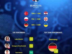 Euro 2016