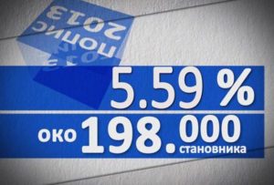 rezultati_popisa_visak