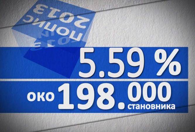 U BiH popisano skoro 200.000 lica koja nije trebalo popisati!